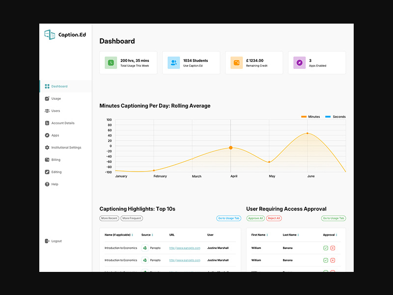 Enterprise SaaS Ecosystem — Dashboard + Plugins animation app design branding clean design dashboard design graphic design illustration interaction design lifestyle motion graphics typography ui user experience