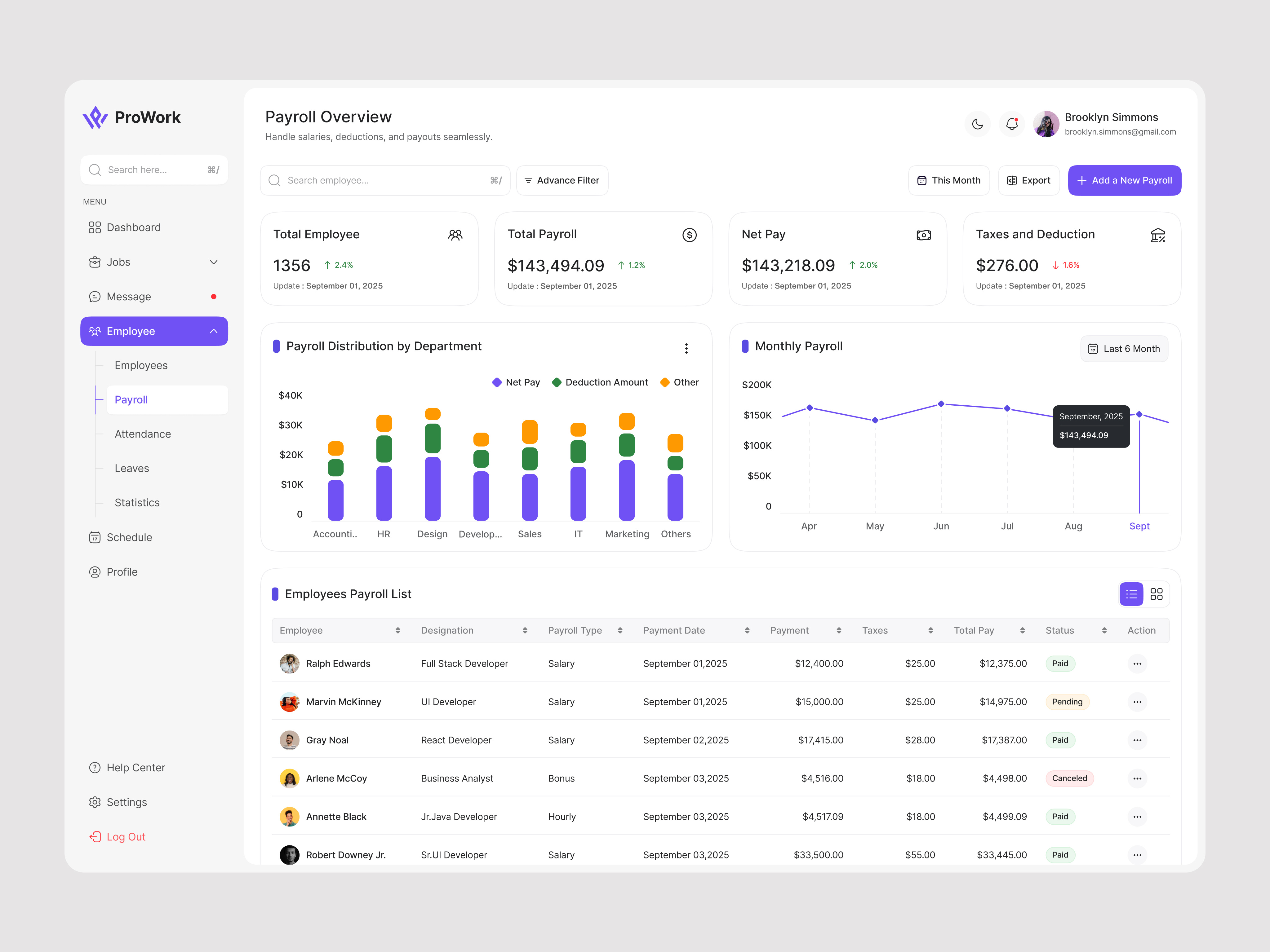 ProWork – Modern SaaS Employee Payroll Overview Dashboard b2b b2c company dashboard employee finance hr hrm payment payroll product design prowork saas saas ui salary management team management ui ux web app web design