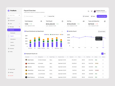 ProWork – Modern SaaS Employee Payroll Overview Dashboard b2b b2c company dashboard employee finance hr hrm payment payroll product design prowork saas saas ui salary management team management ui ux web app web design