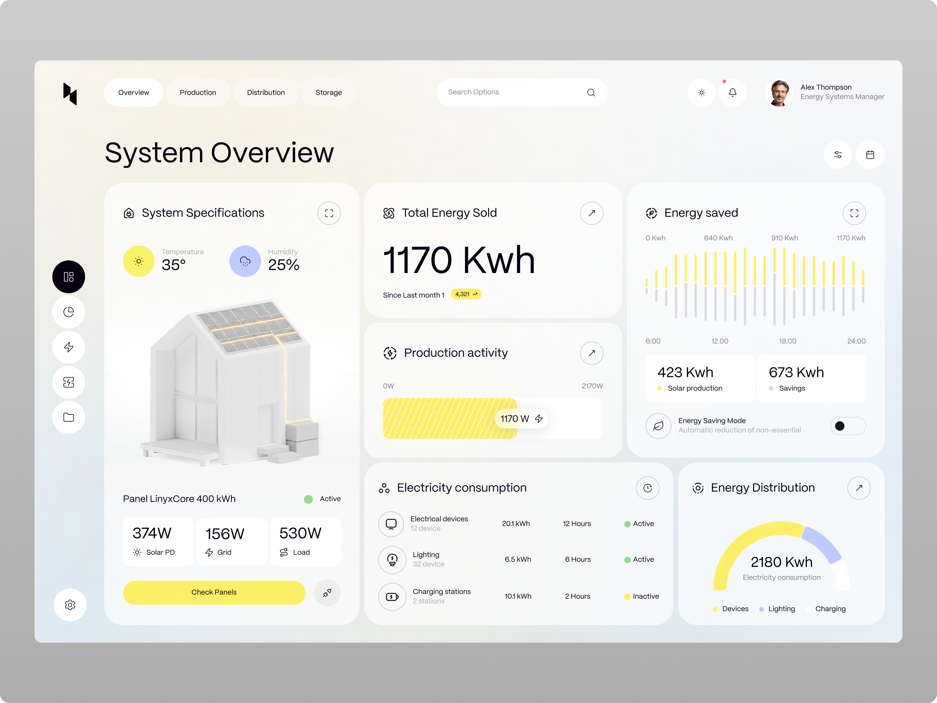 Example of Dashboard Core
