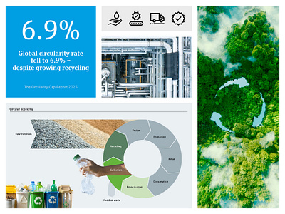 Data Vis. & Branded Infographics for Corporate Impact Report branding corporate impact report data illustration data visualisation graphic design icon design infographics