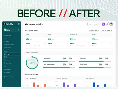 Insights Dashboard Redesign ai saas ai saas design agency app design before after best design agency bottomlineux dashboard green mafruh minimal design okr product design saas design saasfactor sohag tability ui ux ux roast web design