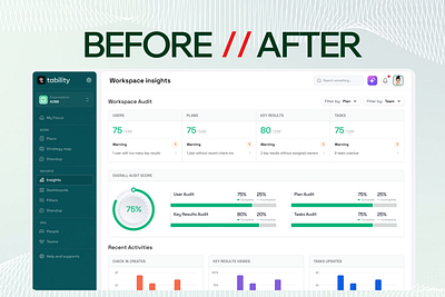 Insights Dashboard Redesign ai saas ai saas design agency app design before after best design agency bottomlineux dashboard green mafruh minimal design okr product design saas design saasfactor sohag tability ui ux ux roast web design