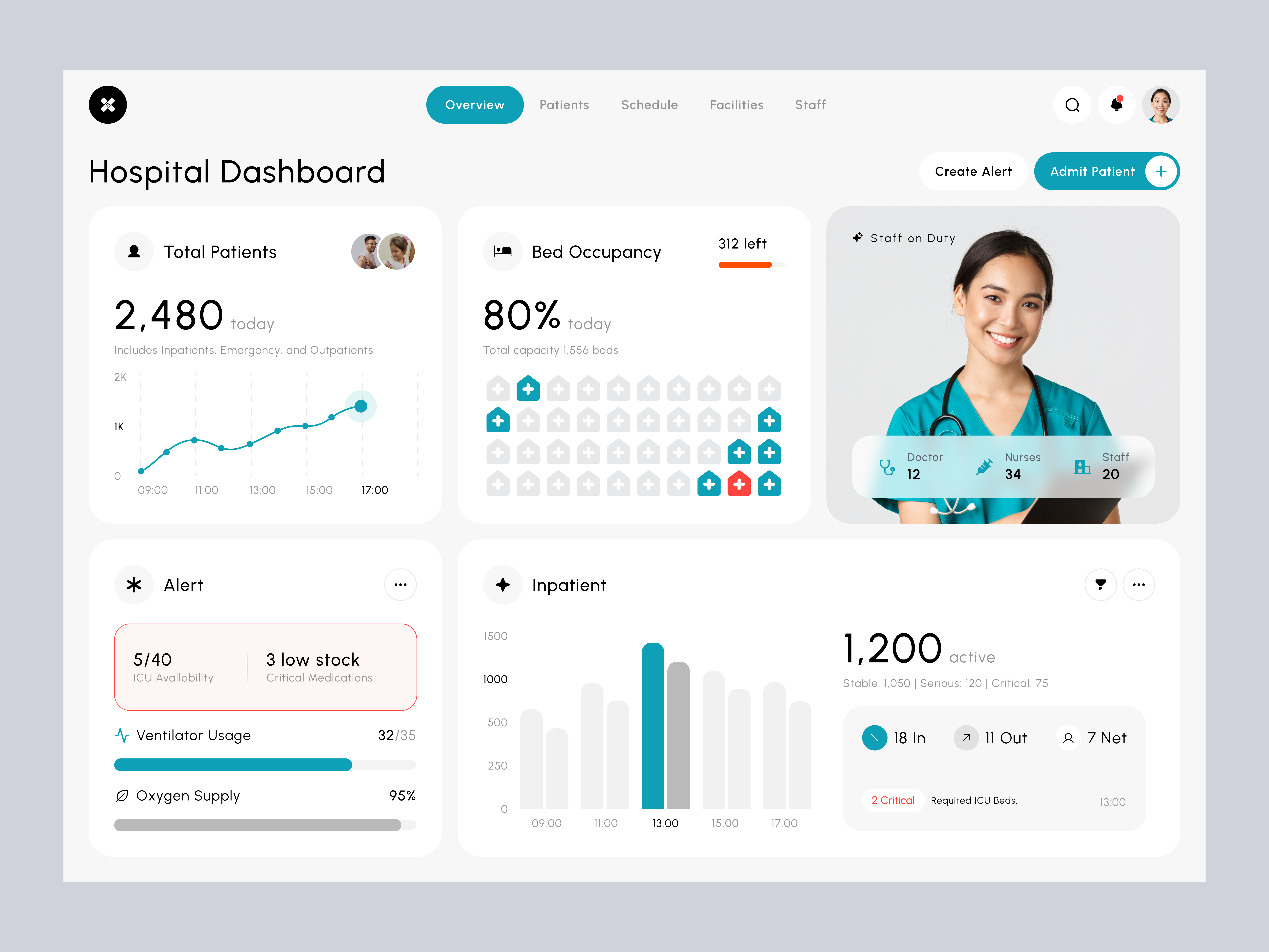 Medcare - Hospital Dashboard Design clinic dashboard design elegant element health healthtech healthy hospital minimalist modern platform professional simple ui ux