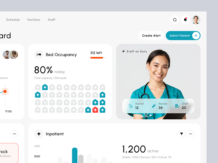 Medcare - Hospital Dashboard Design by Dashboard Delibix for Delibix on ...