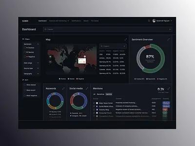 OSINT SaaS Platform Dashboard analytics cleandesign cybersecurity darkui dashboard datadriven datavisualization designsystem enterprisedashboard figmadesign informationsecurity modernui osint riskmanagement saas techplatform uidesign uxdesign webapp webplatform