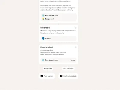 UI for workflow nodes actions cards cms conditions dashboard flow list nodes text ui workflow