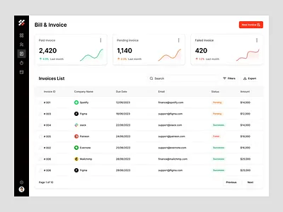 Accounting Dashboard for SaaS Platform accounting accounting dashboard accounting software finance finance website fintech fintech saas hire web designer invoice design product design receipt design saas dashboard saas platform saas web ui ui animation ui ux design wavespace web animation website builder website concept