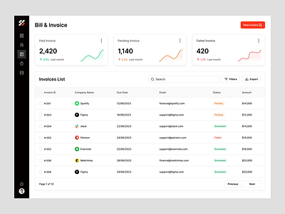 Accounting Dashboard for SaaS Platform accounting accounting dashboard accounting software finance finance website fintech fintech saas hire web designer invoice design product design receipt design saas dashboard saas platform saas web ui ui animation ui ux design wavespace web animation website builder website concept