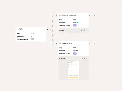 UI for node / workflow flow actions buttons cms dashboard list nodes table ui workflow