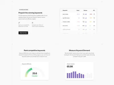 Features bento bento card clean feature features landing page landing page design minimal minimalistik web design