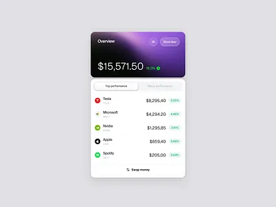 Crypto stocks finance or trading dashboard wallet animation assets bank bitcoin crypto dashboard finance financial fintech investing portfolio stocks trading wallet