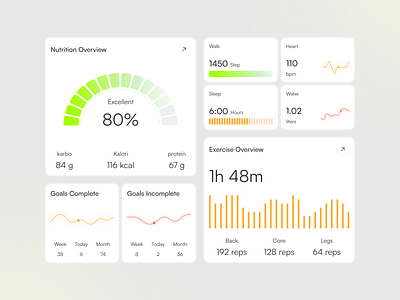 Serava – Mobile Component bar progress cards chart clean components data design framework graph health healthcare line chart minimal mobile app mobile component sleep stats tracking ui ui components