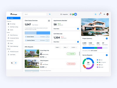 Real Estate Dashboard UI – Everything You Need, All in One Place crm dashboard dashboard real estate uiux web app