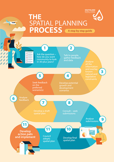 Spatial Planning posters graphic design illustration poster vector