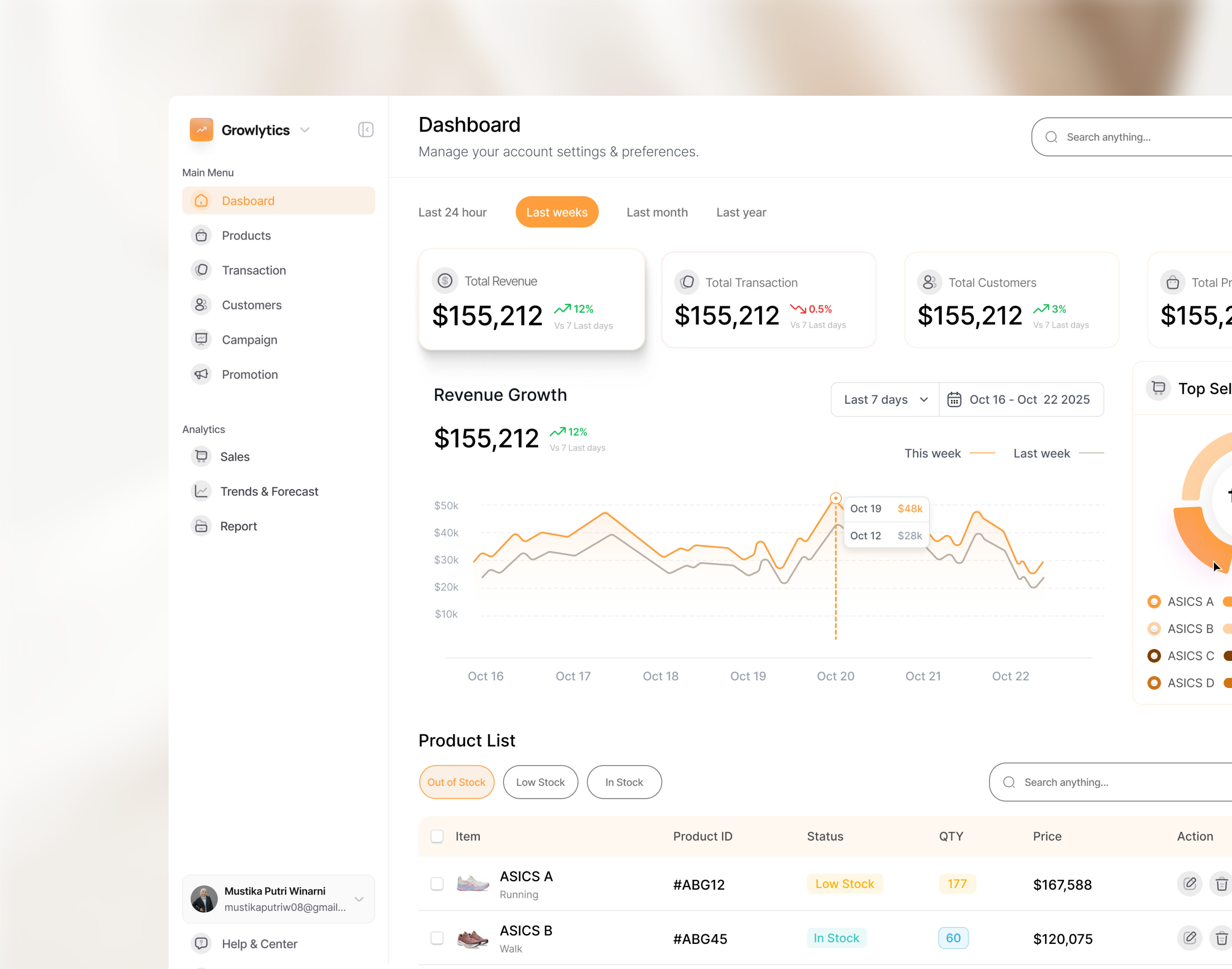 Dashboard Sales dashboard sales ui uidesign uiux