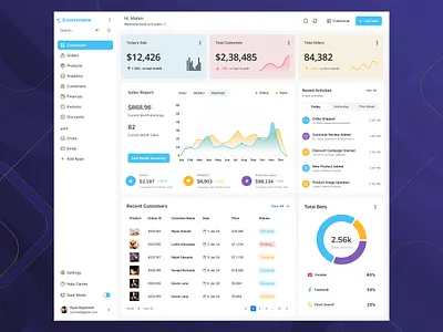 E-commerce Admin Dashboard admin panel animation apps branding clean customer dashboard customer details customers list dashboard design graphic design illustration logo motion graphics sass ui uiux ux website