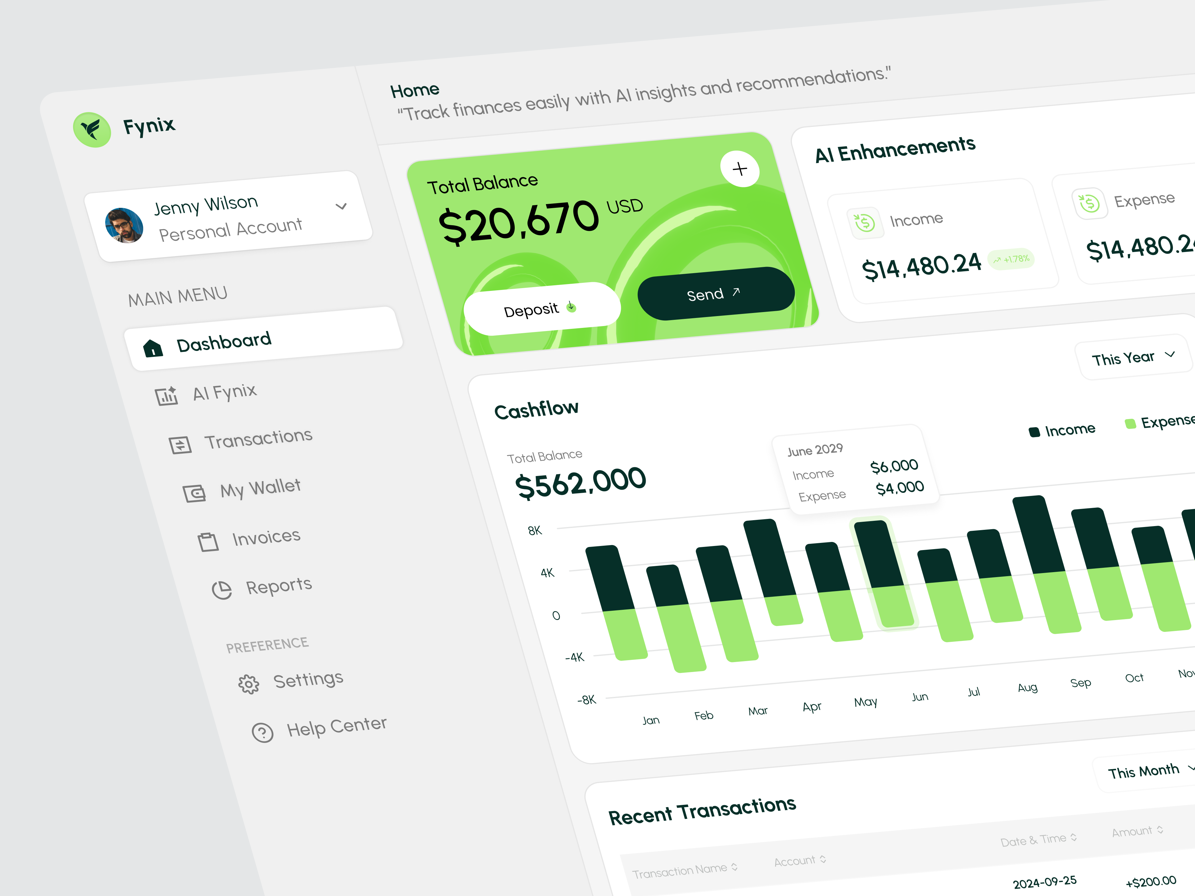 Example of Saa S Finance Dashboard  Design