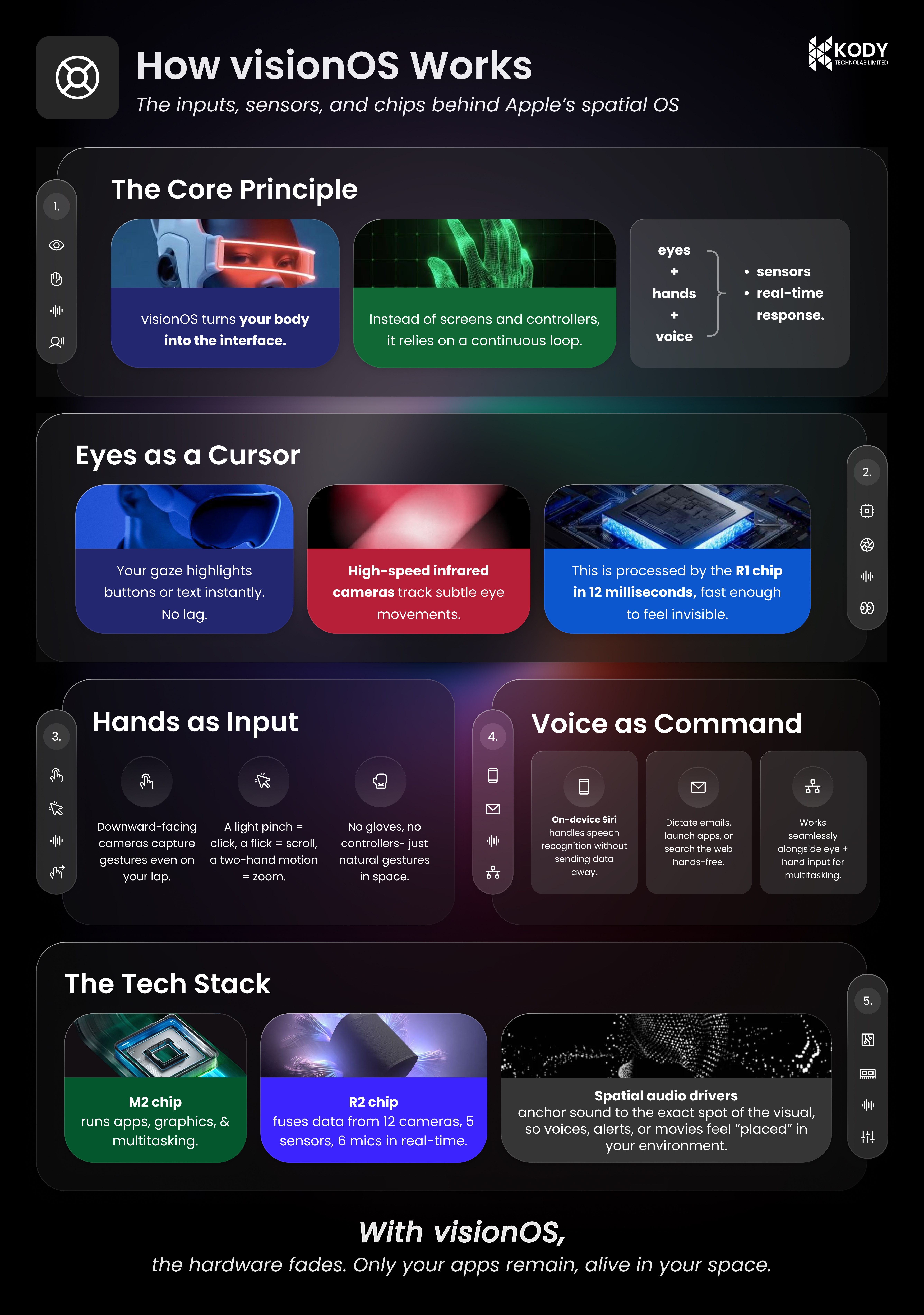 vision OS guide for Apple spatial computing app design design graphic design illustration logo mobile app design