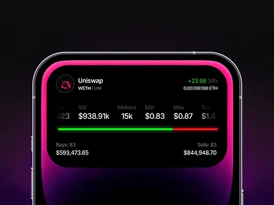 Live Trading App crypto defi fintech livedata mobiledesign productdesign tradingapp uiux