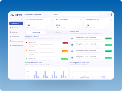 SUPPLY CHAIN MANAGEMENT SYSTEM (SHIPPING) - SUPPLIO dashboard saas ui web app
