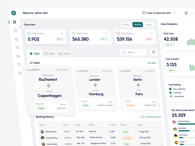 Holiyey - Travel Trip Vacation Dashboard UI branding dashboard dashboard design dashboard travel dashboard trip dashboard ui dashboard vacation design featured figma like travel travel dashboard trip trip dashboard trip ui ui ui dashboard vacation vacation dashboard