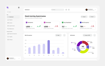 Productivity dashboard 📊 dashboard light mode productivity