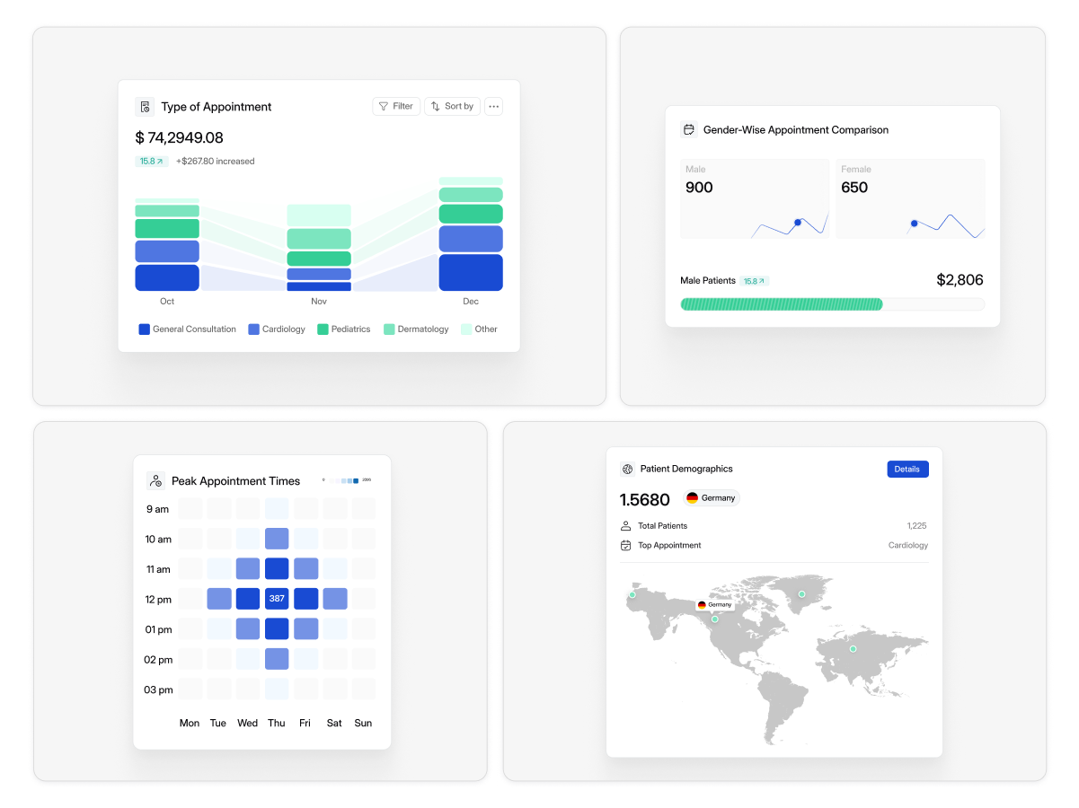 Dashboard UI Components for the Healthcare Platform branding comoponents config2025 dashboard design figma figmadesign healthcareui illustration landingpage logo patientsdashboard ui uiux userinterface ux viral websiteui widgets