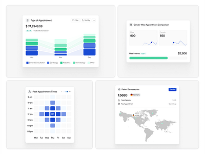 Dashboard UI Components for the Healthcare Platform branding comoponents config2025 dashboard design figma figmadesign healthcareui illustration landingpage logo patientsdashboard ui uiux userinterface ux viral websiteui widgets
