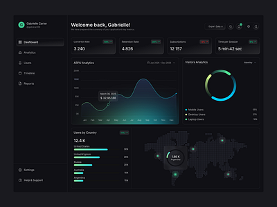 Analytical Dashboard dashboard ui website
