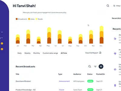 WIP: High-Fidelity Dashboard Wireframe carvingdezine dashboard dashboard ui interface ui design