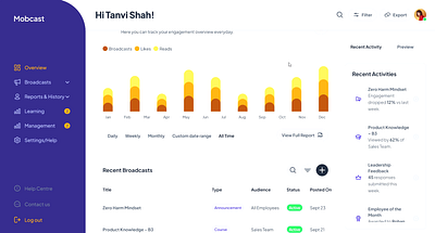 WIP: High-Fidelity Dashboard Wireframe carvingdezine dashboard dashboard ui interface ui design