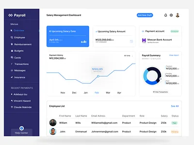 Payroll Dashboard UI Website dashboard design management payroll salary typography ui uidesign website