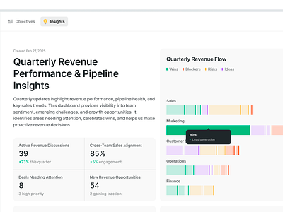 AI Generated Dashboard branding data data visualization description design graph numbers title tooltip ui ux
