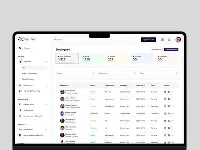 Employee Overview & Details (Modern HR Dashboard) darkmode dashboard designsystem employeemanagement hr lightmode listing overlay productdesign saas table ui uidesign uxui