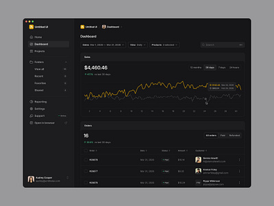 Sales and orders — Untitled UI analytics chart dark ui darkmode dashboard sales ui design user interface