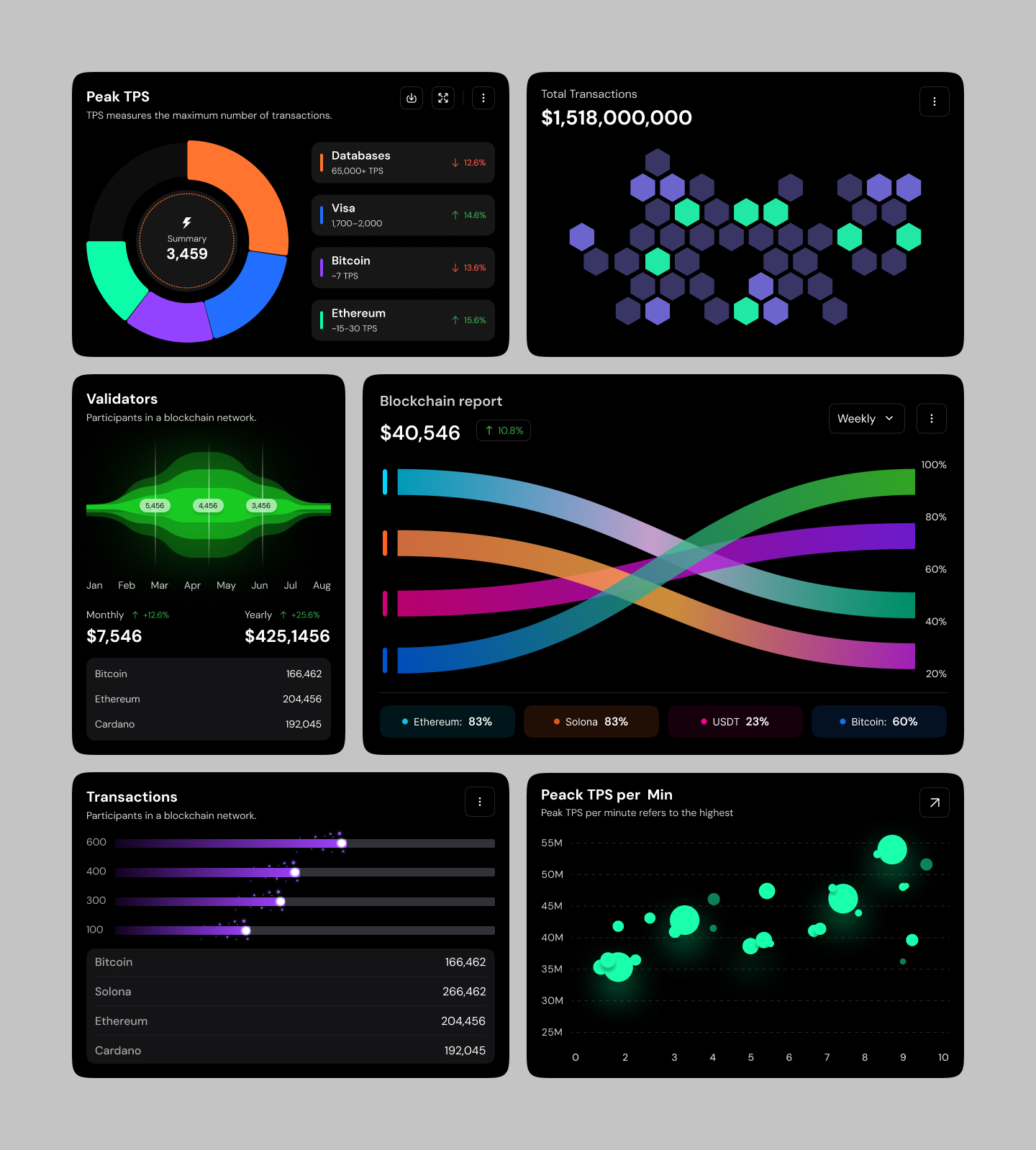 Blockchain Network Performance Test by EASIN ARAFAT🔥 on Dribbble