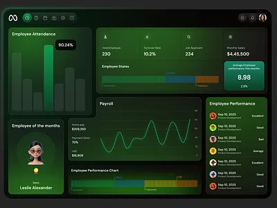 SAAS - HR Management Dashboard dashboard design hr management hr management dashboard design hr management tool human resource saas saas design saas hr tool web app web design web site web3