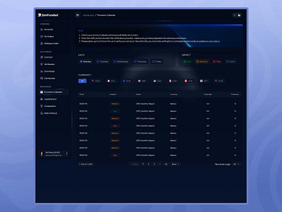 ZenFunded Economic Calendar – Dark Mode Dashboard for Traders analytics animation branding clean crypto dark mode dashboard data fintech interaction landing page modern product design prototype saas trading typography ui ux web design