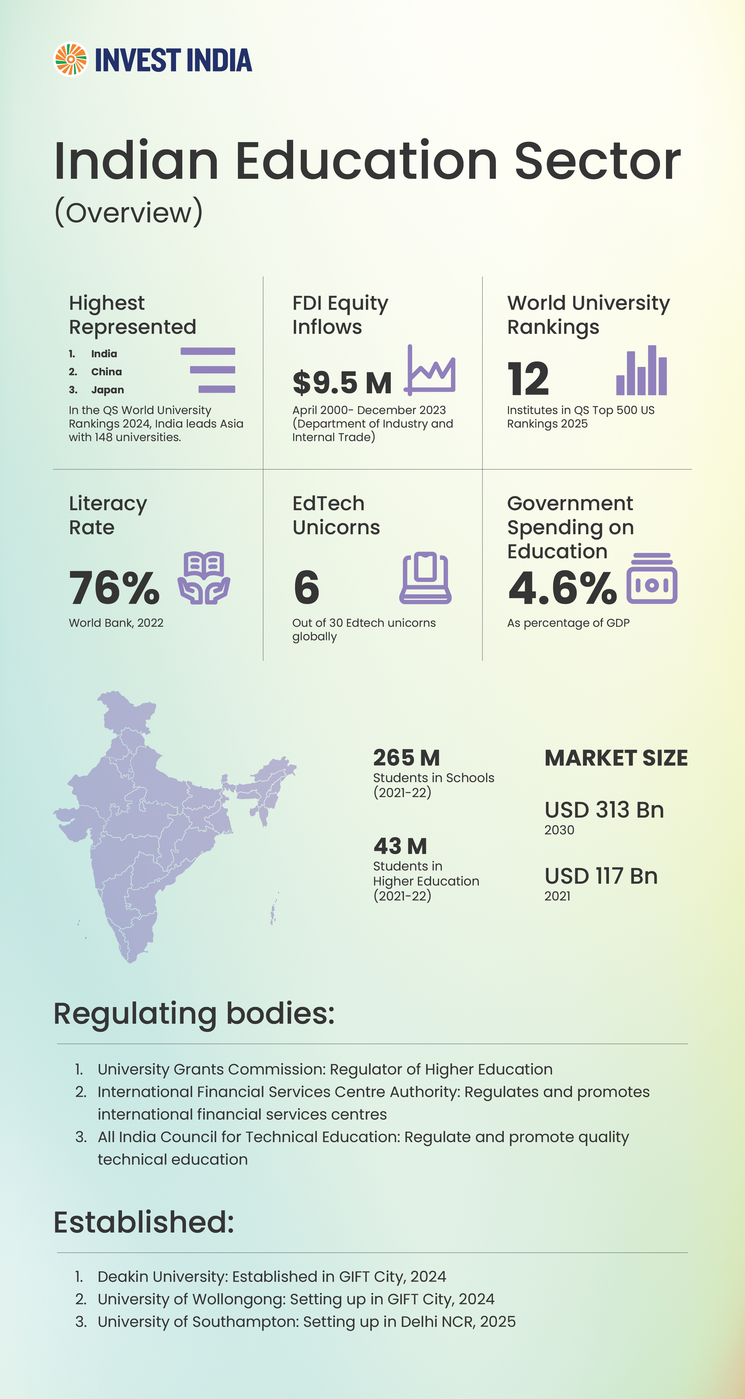 Single-Pagers/Scrollables branding concept data data visualization design graphic design infographic logo typography vector visual design