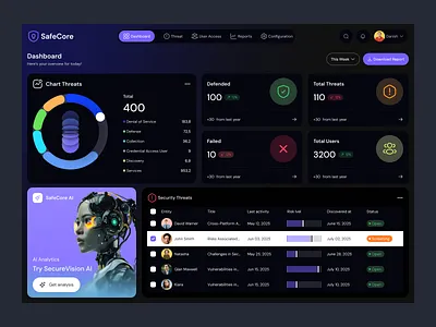 SafeCore - Cyber Security Dashboard adminpanel analyticsdashboard cleanui cyberdefense cybersecurity darkmodedesign dashboard datavisualization futuristicdesign networksecurity onitoringdashboard product ui productdesign securitydashboard systemmonitoring