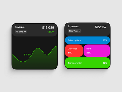 Finance Widgets app branding charts design expenses figma finance graphic design graphs icon illustration logo revenue ui ux widget