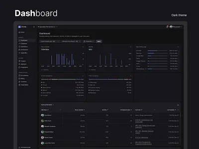 Chronly - time tracker for IT team application design figma saas ui ux