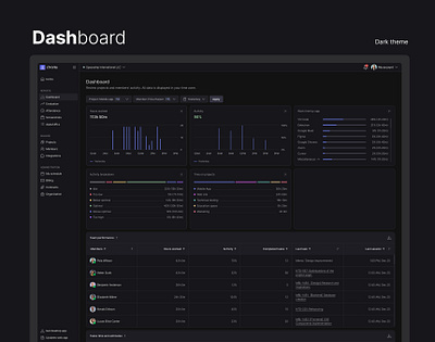 Chronly - time tracker for IT team application design figma saas ui ux