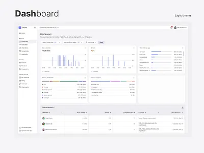 Chronly - light theme design figma ui ux web