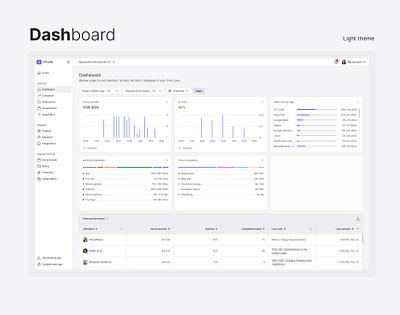 Chronly - light theme design figma ui ux web
