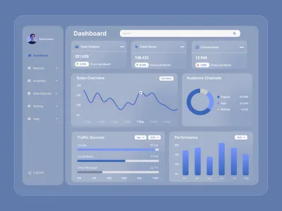 Analytics Dashboard Web App analytics dashboard glassmorphism ui ux webapp