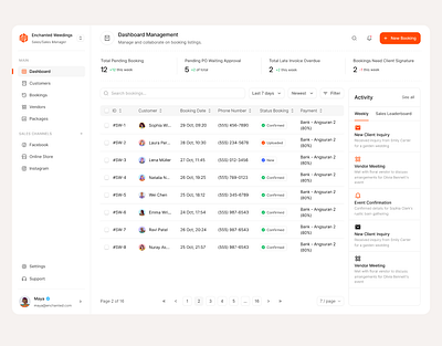 Enchanted Wedding - Internal Dashboard branding dashboard design internal management organizer platform typography ui uiux ux weedings
