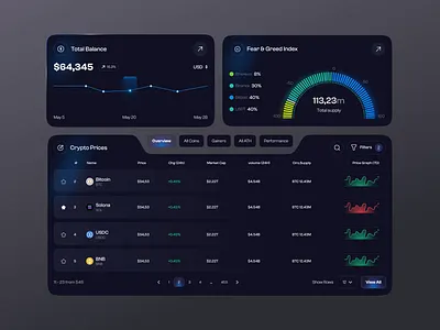 Crypto Dashboard - Ui Components animation blockchains crypto crypto dashboard crypto exchange crypto wallet dashboard dashboard ui ui animation ui components web design