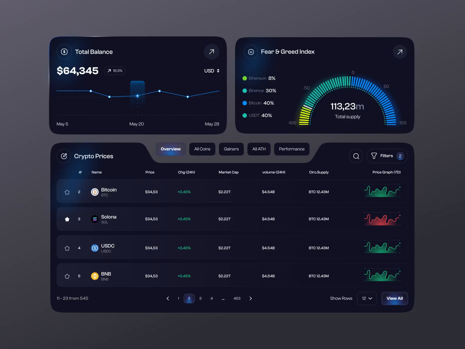 Crypto Dashboard - Ui Components by JK Mahbub on Dribbble